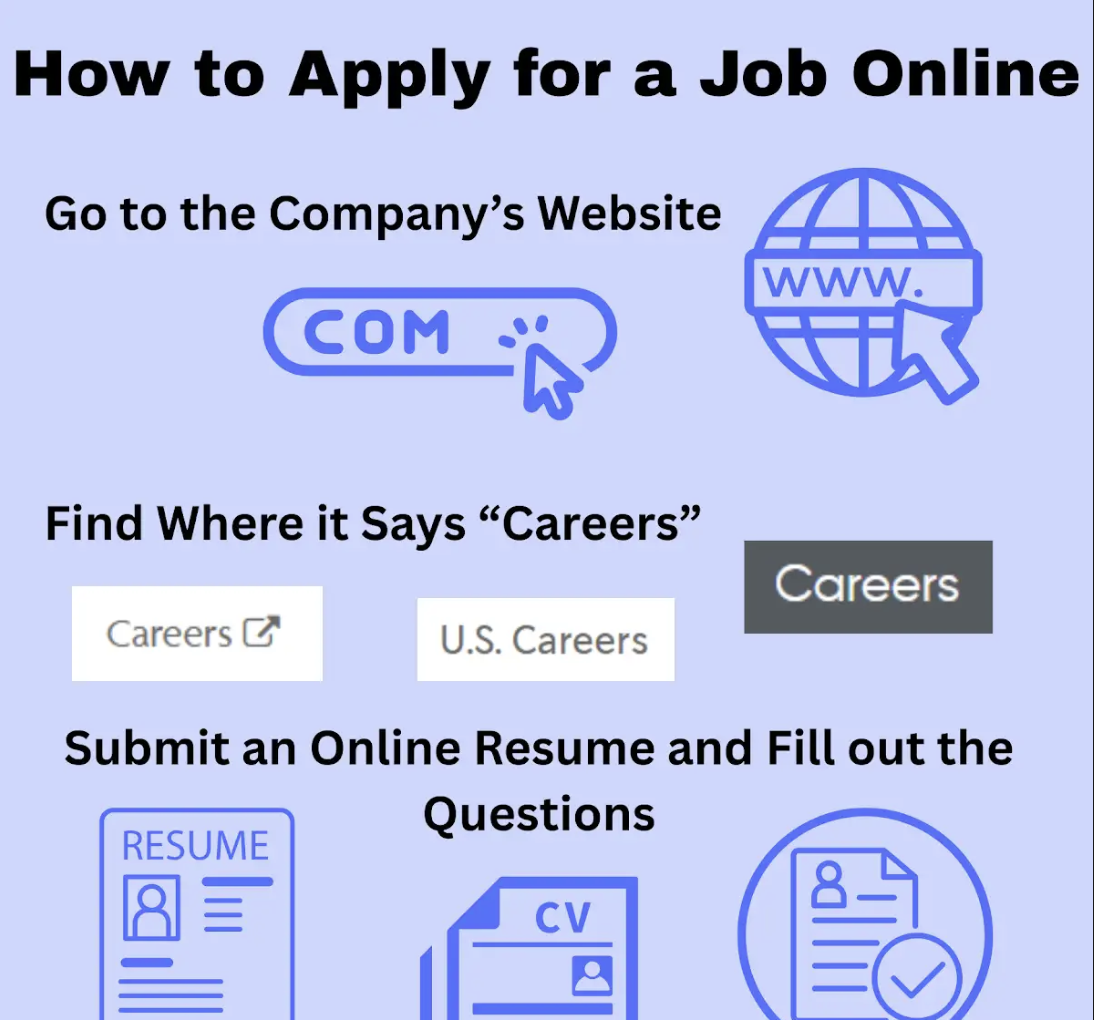 How to Apply for a Job Online